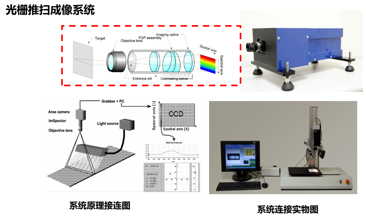 什么是高光譜成像技術(shù)？高光譜成像技術(shù)的使用原理