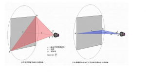 高光譜相機(jī)視場(chǎng)角的測(cè)量與計(jì)算：原理、方法與應(yīng)用