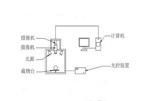 高光譜相機(jī)的原理是什么？高光譜相機(jī)有何具體應(yīng)用？