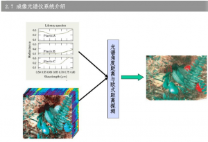 什么是光譜成像技術(shù)？一文詳解高光譜成像技術(shù)及其應(yīng)用領(lǐng)域