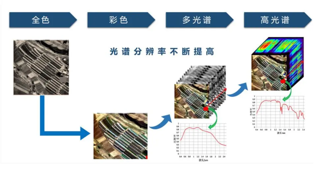 光譜相機探測水體環(huán)境污染物的可行性研究