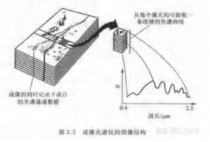 高光譜遙感成像技術(shù)：核心特點(diǎn)與應(yīng)用基礎(chǔ)