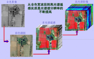 高光譜相機(jī)在遙感應(yīng)用中的優(yōu)勢(shì)與挑戰(zhàn)