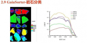 高光譜相機在礦產(chǎn)資源勘探中的應(yīng)用有哪些優(yōu)劣勢？